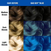 Vopsea de Par Semipermanenta Manic Panic Bad Boy Blue